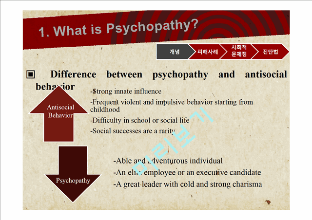 Antisocial Personality Disorder   (7 )